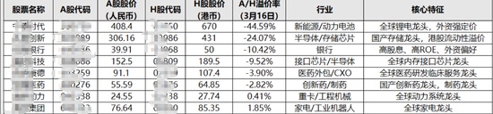  港股迎来资金回暖迹象；中东资本布局动作渐显；科技板块估值显现吸引力。 股票财经 港股迎来资金回暖迹象；中东资本布局动作渐显；科技板块估值显现吸引力。 股票财经 港股迎来资金回暖迹象；中东资本布局动作渐显；科技板块估值显现吸引力。 股票财经