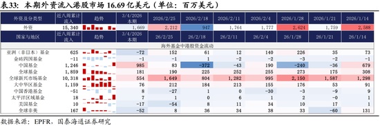  港股迎来资金回暖迹象；中东资本布局动作渐显；科技板块估值显现吸引力。 股票财经 港股迎来资金回暖迹象；中东资本布局动作渐显；科技板块估值显现吸引力。 股票财经 港股迎来资金回暖迹象；中东资本布局动作渐显；科技板块估值显现吸引力。 股票财经