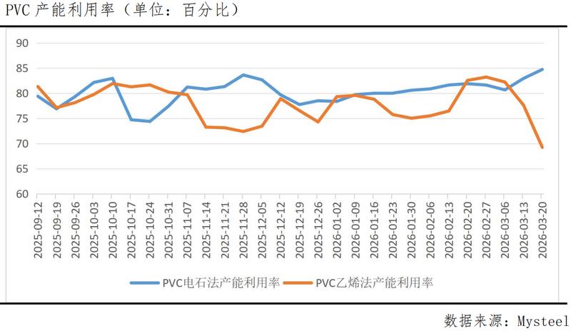  成本端强势抬升，PVC市场进入高位博弈阶段。 股票财经