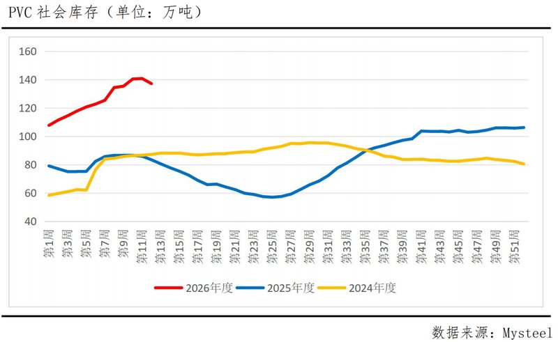  成本端强势抬升，PVC市场进入高位博弈阶段。 股票财经