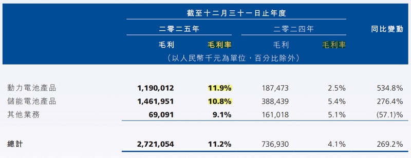  盈利只是开始吗？解析锂电企业如何跨越生存周期 企业服务 盈利只是开始吗？解析锂电企业如何跨越生存周期 企业服务