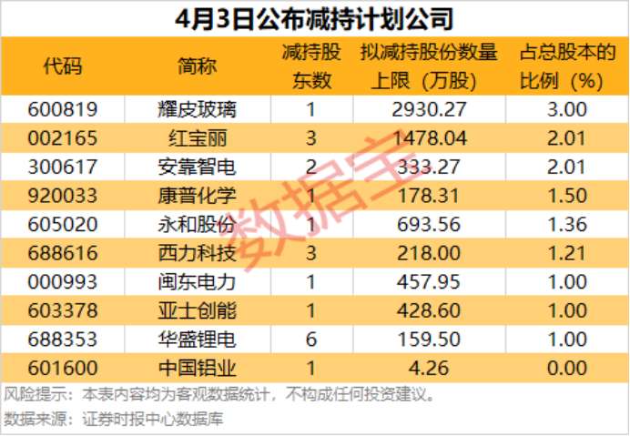  市场震荡期该如何布局？从融资资金流向看投资逻辑 股票财经 市场震荡期该如何布局？从融资资金流向看投资逻辑 股票财经 市场震荡期该如何布局？从融资资金流向看投资逻辑 股票财经 市场震荡期该如何布局？从融资资金流向看投资逻辑 股票财经 市场震荡期该如何布局？从融资资金流向看投资逻辑 股票财经