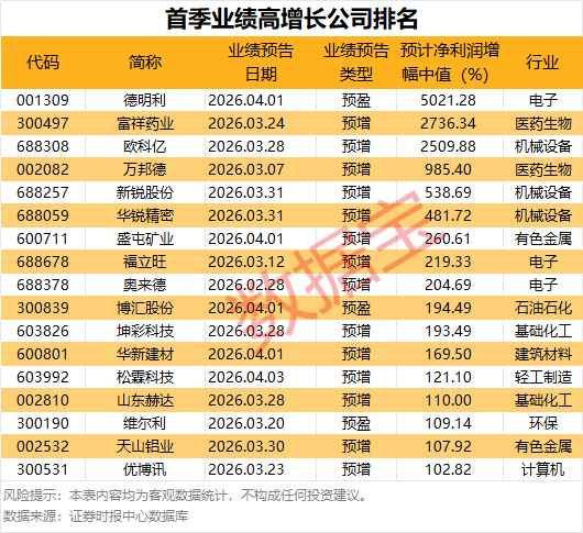  市场震荡期该如何布局？从融资资金流向看投资逻辑 股票财经 市场震荡期该如何布局？从融资资金流向看投资逻辑 股票财经 市场震荡期该如何布局？从融资资金流向看投资逻辑 股票财经 市场震荡期该如何布局？从融资资金流向看投资逻辑 股票财经 市场震荡期该如何布局？从融资资金流向看投资逻辑 股票财经