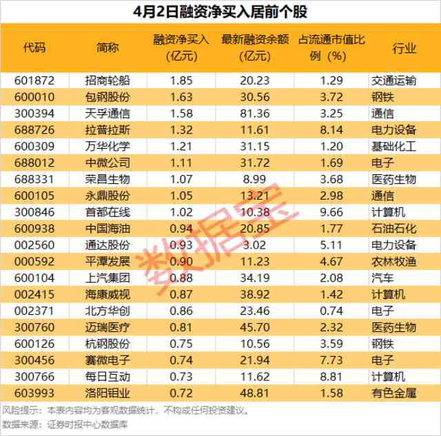  市场震荡期该如何布局？从融资资金流向看投资逻辑 股票财经 市场震荡期该如何布局？从融资资金流向看投资逻辑 股票财经 市场震荡期该如何布局？从融资资金流向看投资逻辑 股票财经 市场震荡期该如何布局？从融资资金流向看投资逻辑 股票财经 市场震荡期该如何布局？从融资资金流向看投资逻辑 股票财经