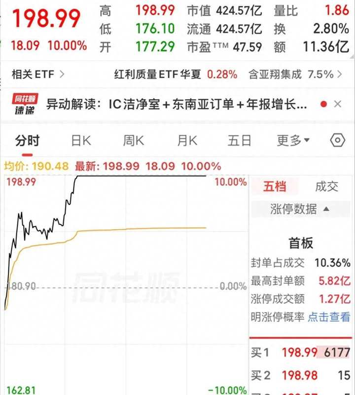  【产业深度】一只建筑股的半导体“跨界”之路：从7元到210元的价值重估密码 股票财经 【产业深度】一只建筑股的半导体“跨界”之路：从7元到210元的价值重估密码 股票财经 【产业深度】一只建筑股的半导体“跨界”之路：从7元到210元的价值重估密码 股票财经 【产业深度】一只建筑股的半导体“跨界”之路：从7元到210元的价值重估密码 股票财经 【产业深度】一只建筑股的半导体“跨界”之路：从7元到210元的价值重估密码 股票财经 【产业深度】一只建筑股的半导体“跨界”之路：从7元到210元的价值重估密码 股票财经