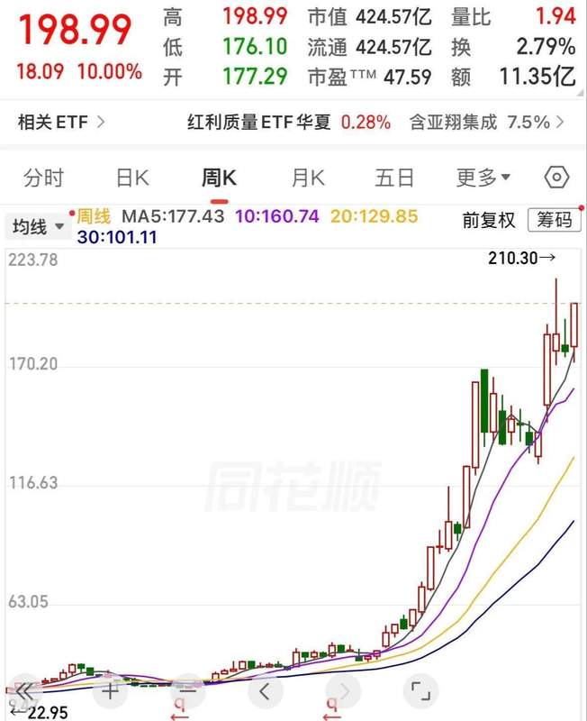  【产业深度】一只建筑股的半导体“跨界”之路：从7元到210元的价值重估密码 股票财经 【产业深度】一只建筑股的半导体“跨界”之路：从7元到210元的价值重估密码 股票财经 【产业深度】一只建筑股的半导体“跨界”之路：从7元到210元的价值重估密码 股票财经 【产业深度】一只建筑股的半导体“跨界”之路：从7元到210元的价值重估密码 股票财经 【产业深度】一只建筑股的半导体“跨界”之路：从7元到210元的价值重估密码 股票财经 【产业深度】一只建筑股的半导体“跨界”之路：从7元到210元的价值重估密码 股票财经