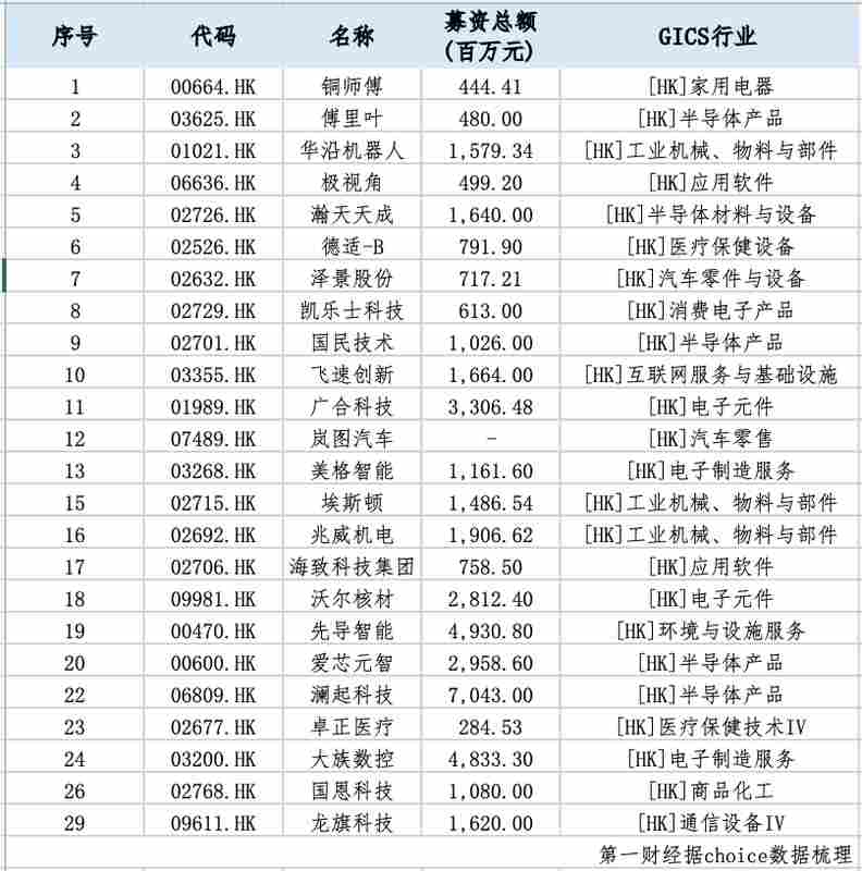  深度解析：港股IPO供需失衡背后的结构性矛盾与破局路径 股票财经 深度解析：港股IPO供需失衡背后的结构性矛盾与破局路径 股票财经 深度解析：港股IPO供需失衡背后的结构性矛盾与破局路径 股票财经
