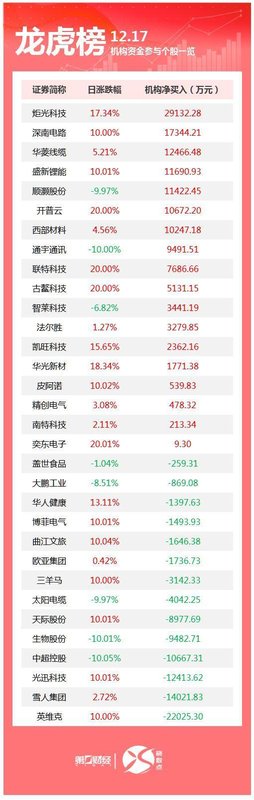  龙虎榜数据背后的机构博弈：三大维度深度拆解今日资金流向 股票财经 龙虎榜数据背后的机构博弈：三大维度深度拆解今日资金流向 股票财经 龙虎榜数据背后的机构博弈：三大维度深度拆解今日资金流向 股票财经 龙虎榜数据背后的机构博弈：三大维度深度拆解今日资金流向 股票财经