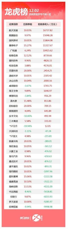  龙虎榜数据背后的机构博弈：三大维度深度拆解今日资金流向 股票财经 龙虎榜数据背后的机构博弈：三大维度深度拆解今日资金流向 股票财经 龙虎榜数据背后的机构博弈：三大维度深度拆解今日资金流向 股票财经 龙虎榜数据背后的机构博弈：三大维度深度拆解今日资金流向 股票财经