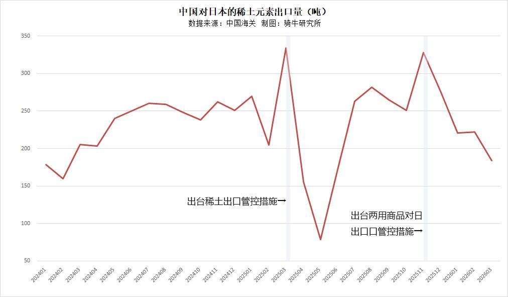中国稀土管控冲击下的日本供应链：十五年战略布局与去依赖化深度复盘
