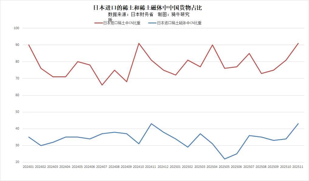  中国稀土管控冲击下的日本供应链：十五年战略布局与去依赖化深度复盘 新闻 中国稀土管控冲击下的日本供应链：十五年战略布局与去依赖化深度复盘 新闻 中国稀土管控冲击下的日本供应链：十五年战略布局与去依赖化深度复盘 新闻