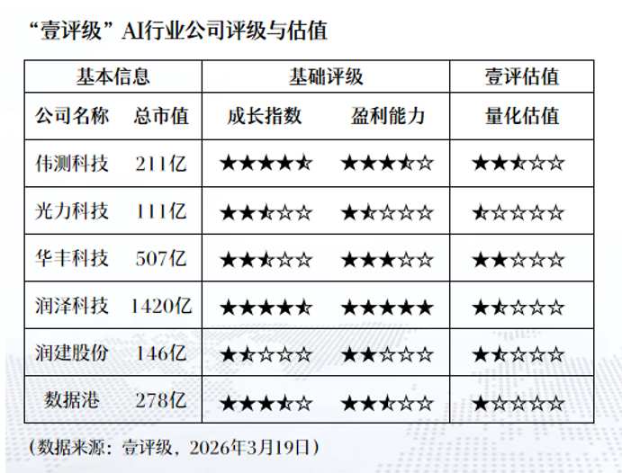  当AI照进现实：那些在风暴中逆袭的企业与普通人 股票财经 当AI照进现实：那些在风暴中逆袭的企业与普通人 股票财经
