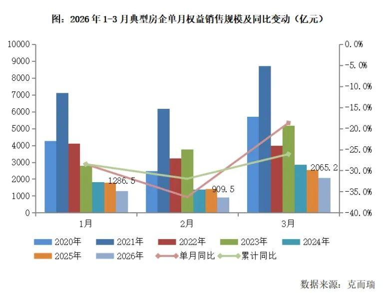  数据背后：2026年一季度房企销售回暖的结构性解码 股票财经 数据背后：2026年一季度房企销售回暖的结构性解码 股票财经 数据背后：2026年一季度房企销售回暖的结构性解码 股票财经 数据背后：2026年一季度房企销售回暖的结构性解码 股票财经