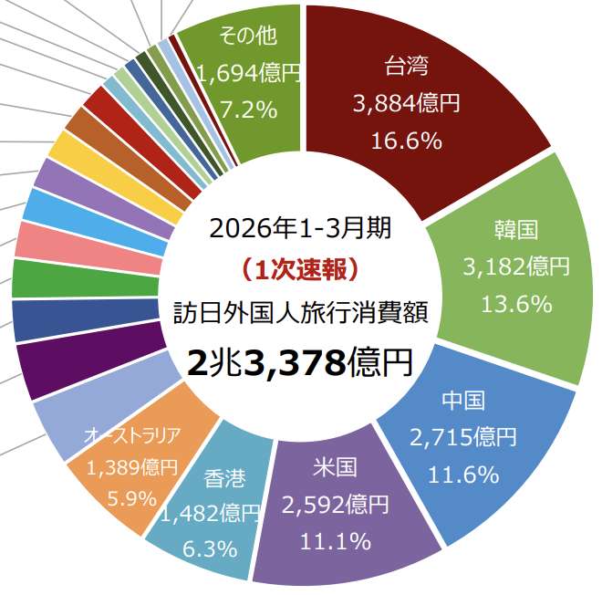  数据揭示：中国游客赴日旅游的“断崖式撤退”背后 文化旅游 数据揭示：中国游客赴日旅游的“断崖式撤退”背后 文化旅游