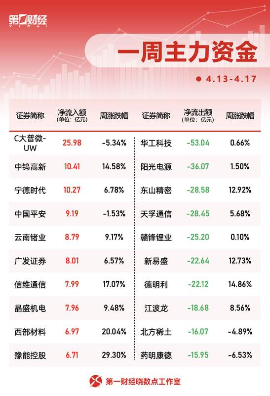  深度复盘三友化工2025年报：净利润骤降八成的产业链危局与结构性启示 股票财经 深度复盘三友化工2025年报：净利润骤降八成的产业链危局与结构性启示 股票财经